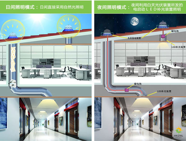 香港正能量太陽光照明系統(tǒng)，有光就能亮，沒光也能亮
